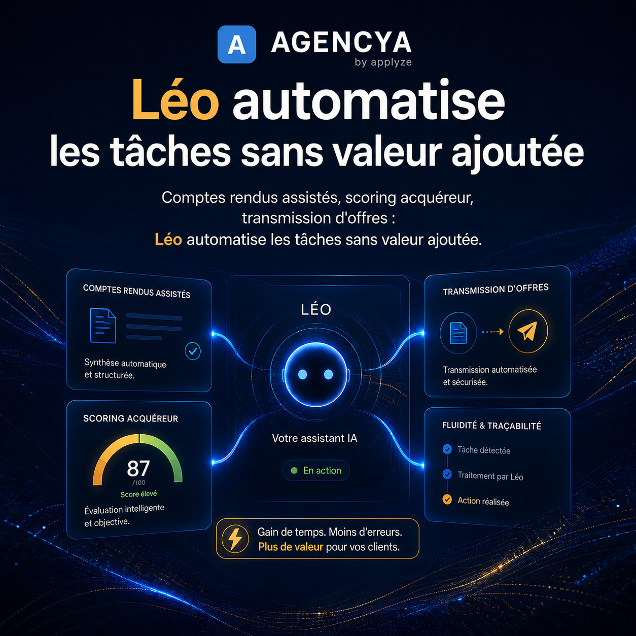 Interface agent AGENCYA — Léo génère les comptes rendus, score les acquéreurs et transmet les offres automatiquement.