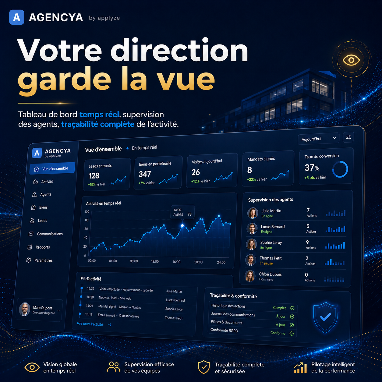 Tableau de bord direction AGENCYA — supervision des agents en temps réel, traçabilité complète de l'activité agence.